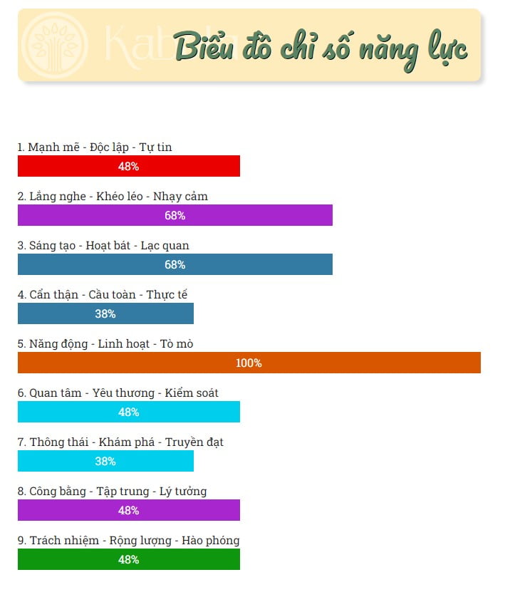 Nội dung 2
