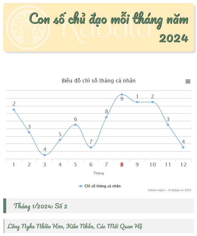 Nội dung 4